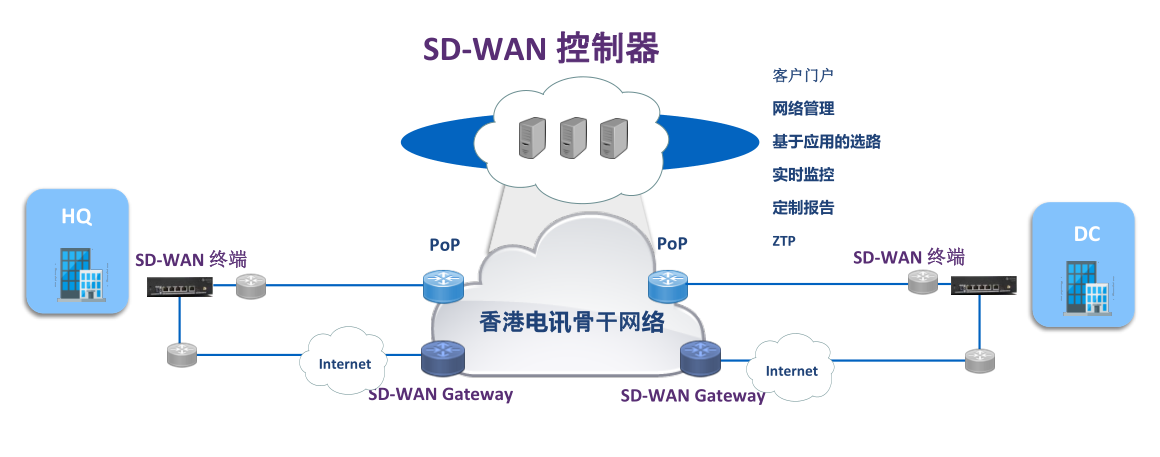 Ƶ̿ƼSD-WAN