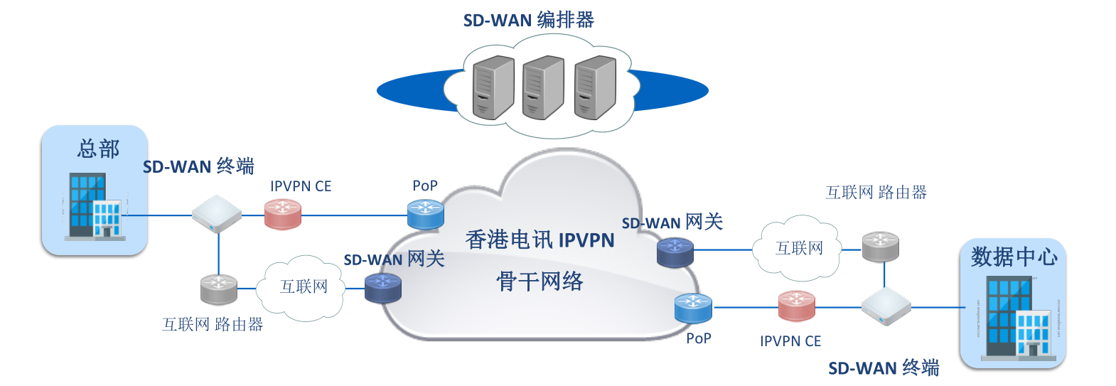 Ƶ̿ƼSD-WAN